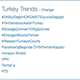Image for article titled Turkey’s prime minister is finding it hard to put Twitter back in the bottle